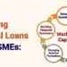 Working Capital Loans for SMEs