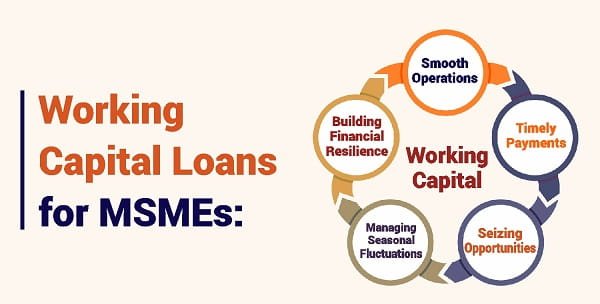 Working Capital Loans for SMEs